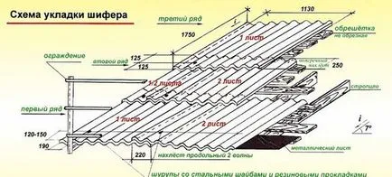 Cum de a calcula cantitatea de ardezie de pe acoperiș