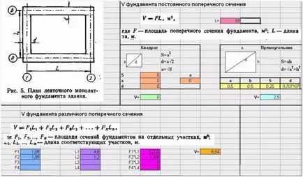 Как да се изчисли на бетона към фундаментната плоча