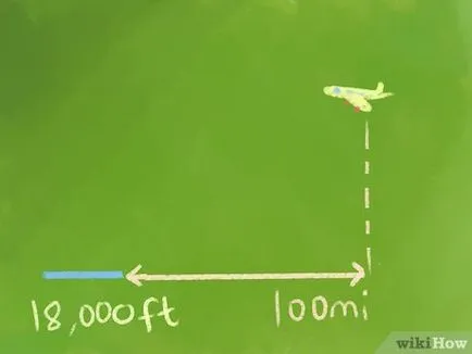 Cum de a calcula rata de coborâre a aeronavei