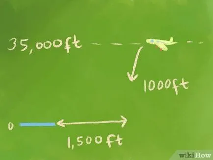 Как да се изчисли скоростта на спускане на самолета