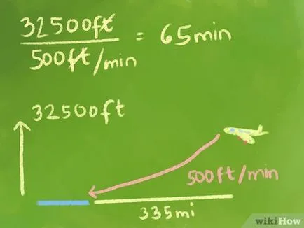 Cum de a calcula rata de coborâre a aeronavei