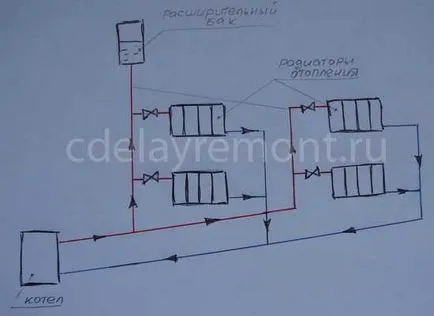 Hogyan lehet megvalósítani a fűtési magánlakásokban saját kezűleg