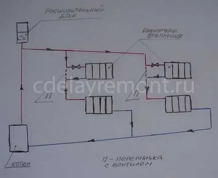 Hogyan lehet megvalósítani a fűtési magánlakásokban saját kezűleg