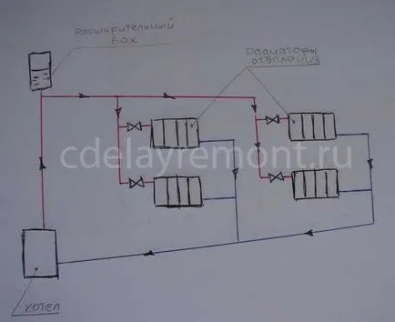 Hogyan lehet megvalósítani a fűtési magánlakásokban saját kezűleg