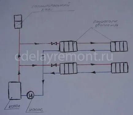 Hogyan lehet megvalósítani a fűtési magánlakásokban saját kezűleg