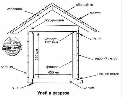 Как да си направим доказателствата за пчелите със собствените си ръце