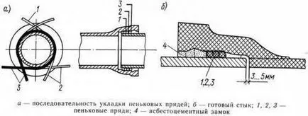 Методи за свързване на две тръби без налягане, азбест