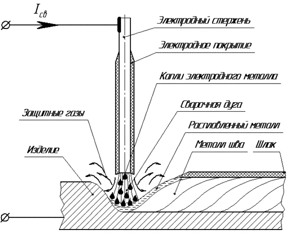 Cum de a suda de aluminiu in casa, constructii si reparatii