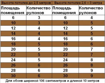 Як клеїти широкі шпалери а також метрові, комбіновані, стик в стик, як треба займатися (шпалери) Як клеїти широкі шпалери а також метрові, комбіновані, стик в стик, як треба займатися