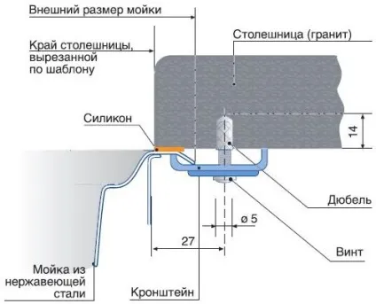 Як кріпити раковину до стільниці своїми руками (руками) Як кріпити раковину до стільниці своїми руками