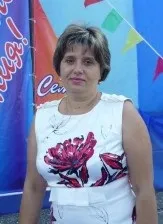 Мо вчителів початкових класів