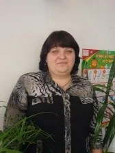 Мо вчителів початкових класів