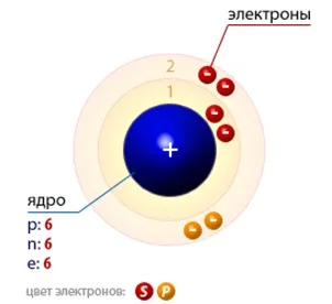 Молярна маса вуглецю (с), формула і приклади (молярна) Молярна маса вуглецю (с), формула і приклади