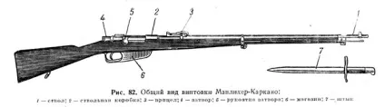 Мосін, Манліхер