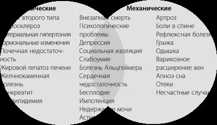 Молоко від ожиріння