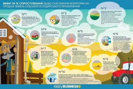 Мораторій на продаж земель кому це вигідно, Нтаре (земля) Мораторій на продаж земель кому це вигідно, Нтаре