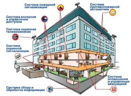 Монтаж слабкострумових систем (монтаж) Монтаж слабкострумових систем