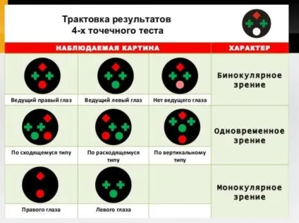 Монокулярний зір що це таке, лікування пов'язками диплопии, зорових аберації, відблисків (таке) Монокулярний зір що це таке, лікування пов'язками диплопии, зорових аберації, відблисків