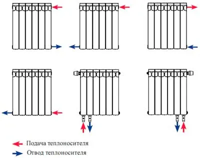 Cum se instalează și se conectează radiator bimetal