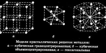 Как металната решетка kiziyarsky стоманената конструкция на растенията