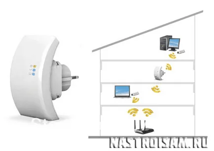 Cum de a crește semnal WiFi, și să facă cel mai bun nivel de recepție