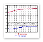 Cum de a crește radiatorul de căldură