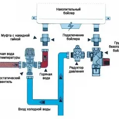 Cum de a alege un boiler electric, vksplus
