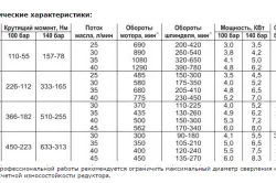 Как да изберем тренировка с чук функция и характеристики на дизайна