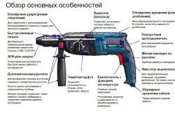 Cum de a alege un burghiu cu funcție ciocan și caracteristici de design