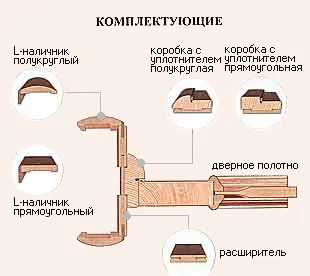 Hogyan válasszuk ki a jó minőségű beltéri ajtók