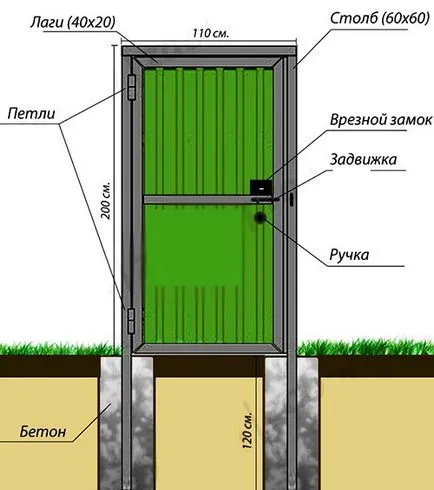 Hogyan kell beágyazni a vár kapuját hullámkarton saját kezűleg