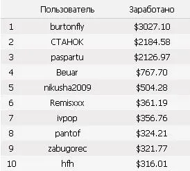 Как да спечелим пари от - споделяне на файлове - Affiliate програма