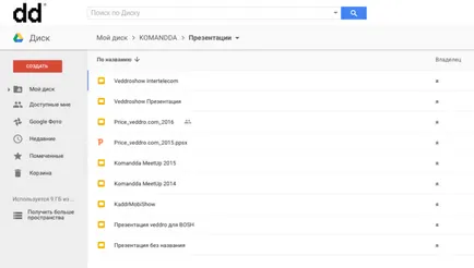 Cum am complet trecut la Evernote pe Google Drive, Evernote și de ce încă - Tort