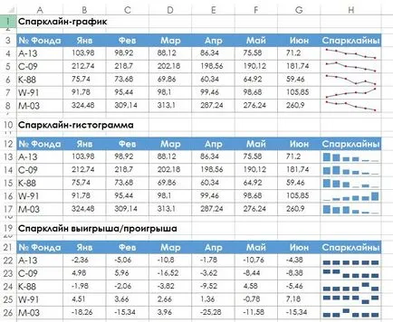 Cum de a excela tabel pentru a crea Sparklines grafice - trucuri și tehnici în Microsoft Excel