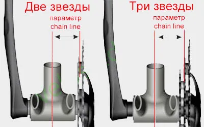 Transportul velosreda