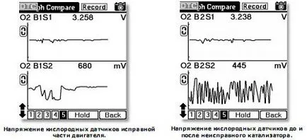 Катализатори и методи за тяхната проверка