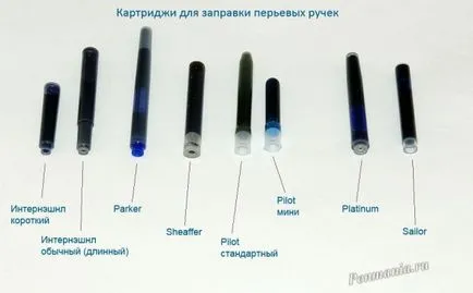 Патрони и техните типове, дръжки енциклопедия