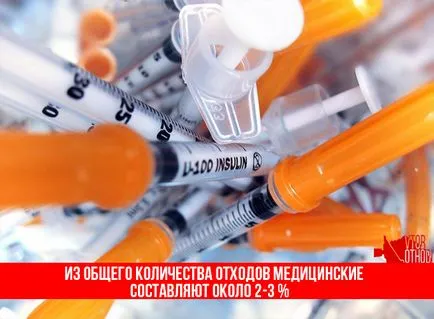 clase de deșeuri în cadrul organizațiilor de asistență medicală colectează și stochează