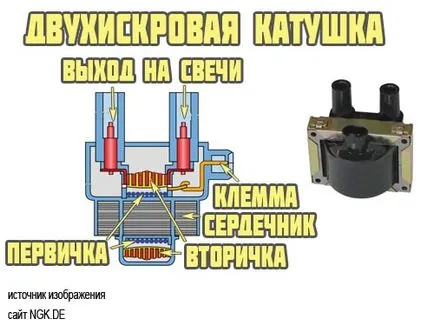 Circuitul bobinei de aprindere, dispozitivul și conexiunea