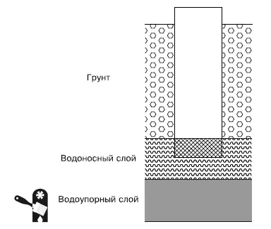 Ами и добре каква е разликата