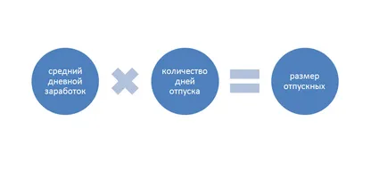 Coeficientul pentru calcularea concediului