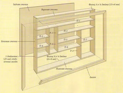 Montate rafturi mâini - idei și dimensiuni