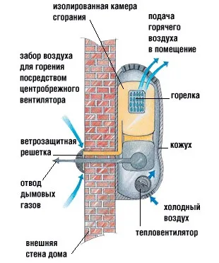 Конвектор за дома или градината ревюта, спецификации, критериите за подбор и цена