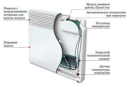 Конвектор за дома или градината ревюта, спецификации, критериите за подбор и цена