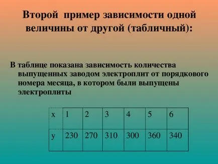 Lecții Sinopsis matematică, prezentarea lecției algebră - ceea ce este funcția de lecții de matematică