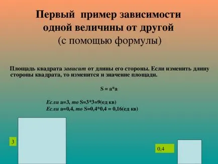 Lecții Sinopsis matematică, prezentarea lecției algebră - ceea ce este funcția de lecții de matematică