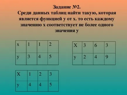 Lecții Sinopsis matematică, prezentarea lecției algebră - ceea ce este funcția de lecții de matematică