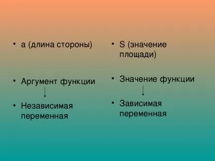 Lecții Sinopsis matematică, prezentarea lecției algebră - ceea ce este funcția de lecții de matematică