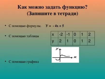 Lecții Sinopsis matematică, prezentarea lecției algebră - ceea ce este funcția de lecții de matematică