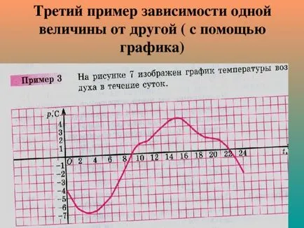 Lecții Sinopsis matematică, prezentarea lecției algebră - ceea ce este funcția de lecții de matematică